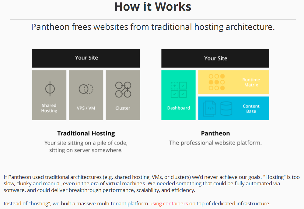 Pantheon Hosting Review