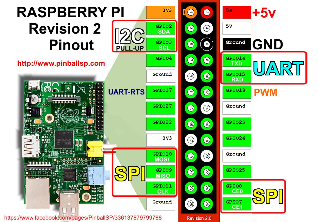 GPIO Pin Diagram