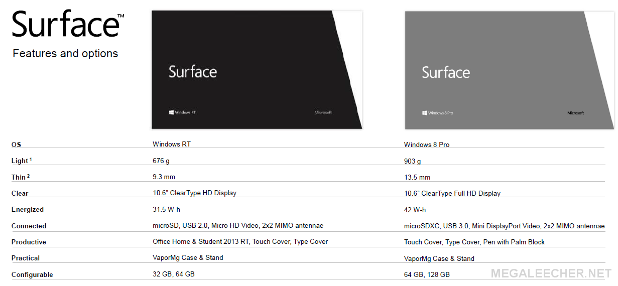 microsoft surface pro 4 serial number lookup specs