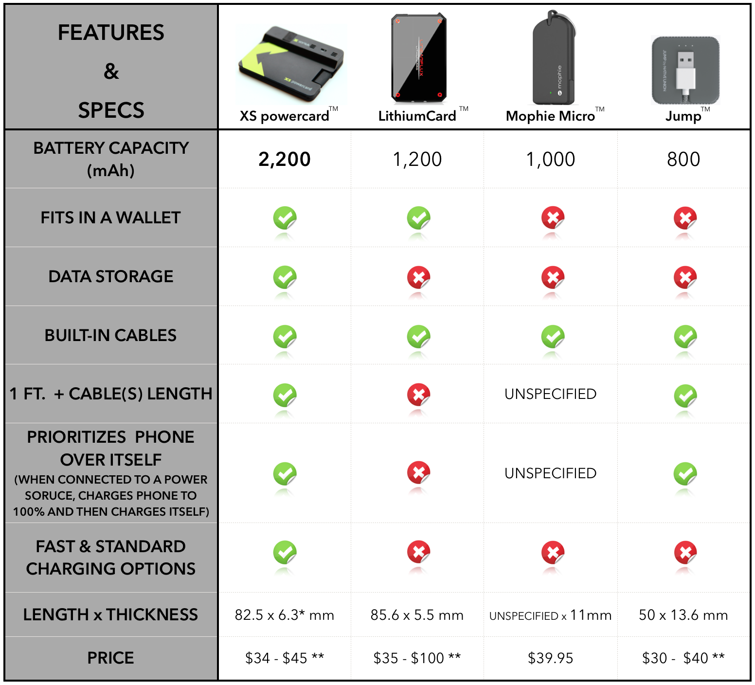 XS PowerCard