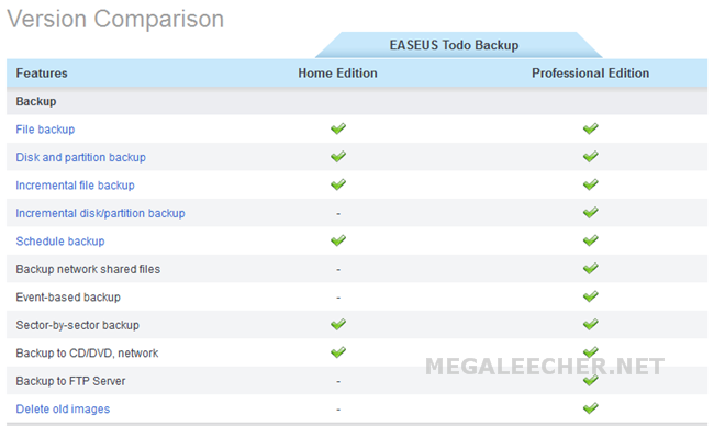 EASEUS Todo Backup Professional Edition