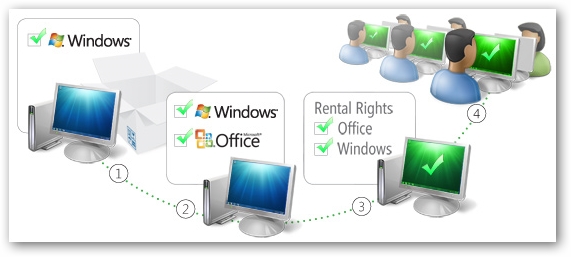 How Microsoft Software Rental Program Works