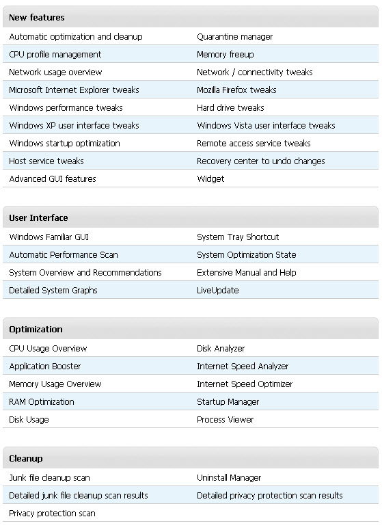 Uniblue SpeedUpMyPC 2009 Features