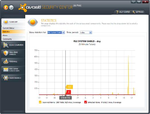 avast 5 scan statistics