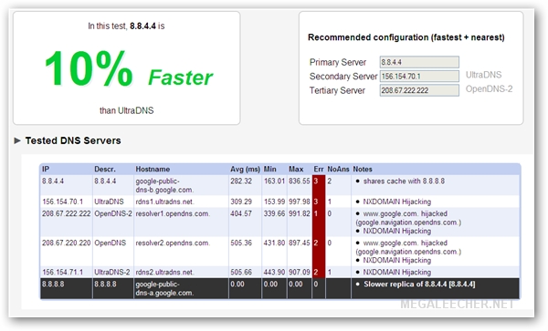 DNS Speed Report