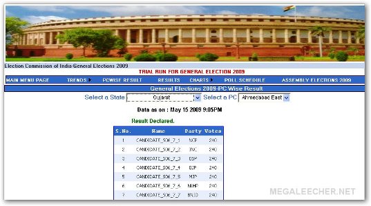 Live Election Results 2009