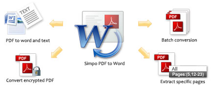 Free PDF To Word Converter