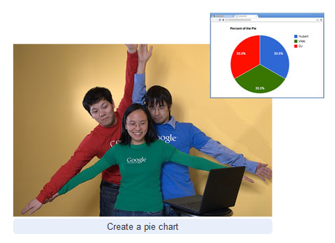 Google Docs Pie Chart