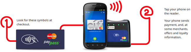 How Google Wallet Works