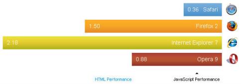 Fast Javascript Rendering