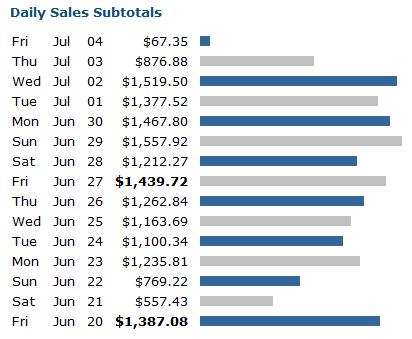 Clickbank Income Proof